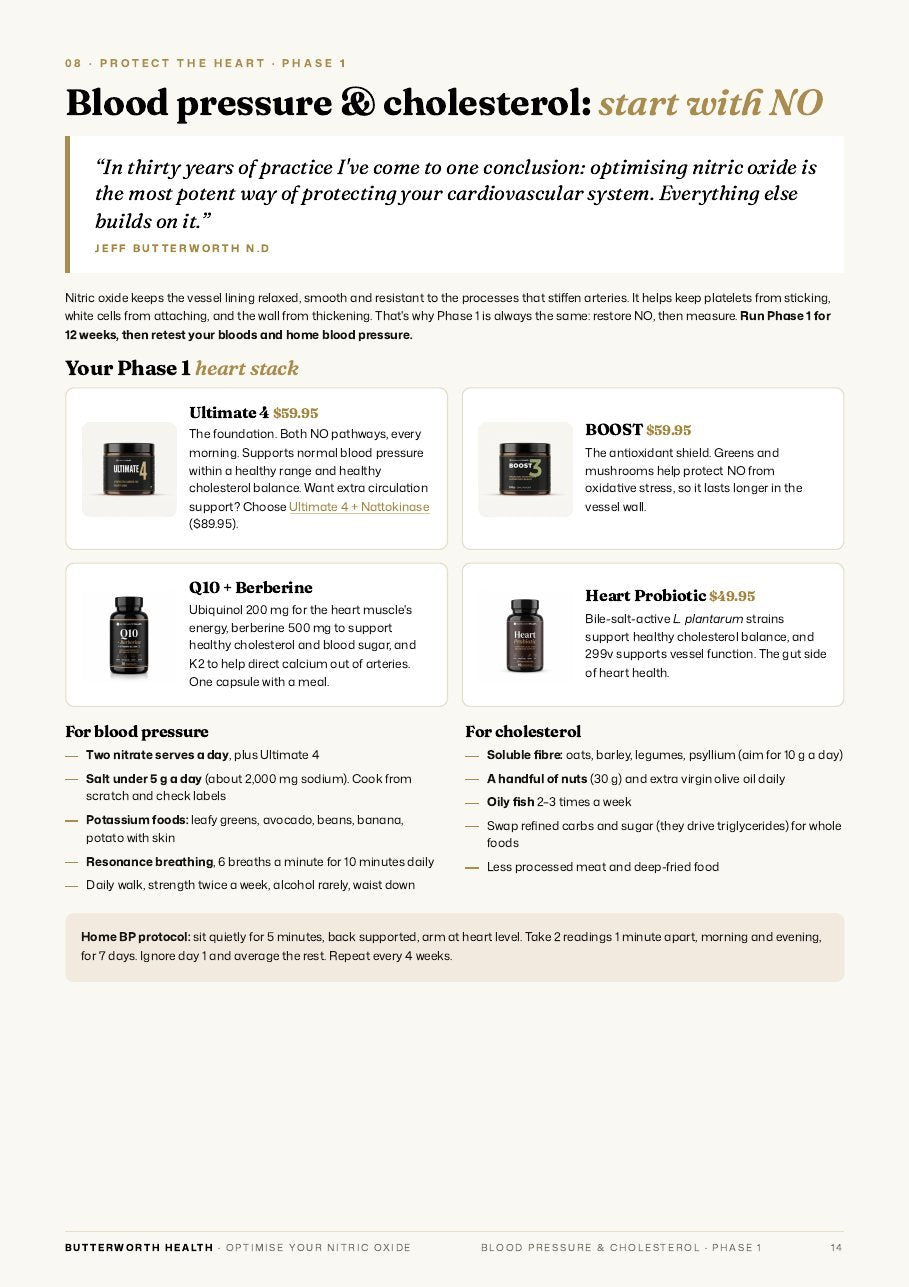 Blood pressure and cholesterol
